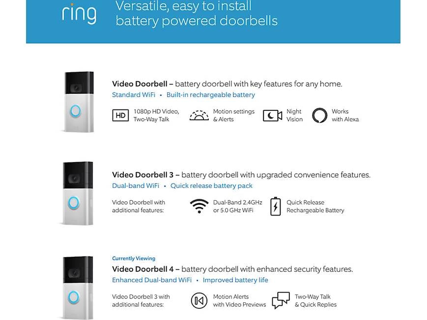 Ring Video Doorbell 4 Hardwired or battery-powered HD video