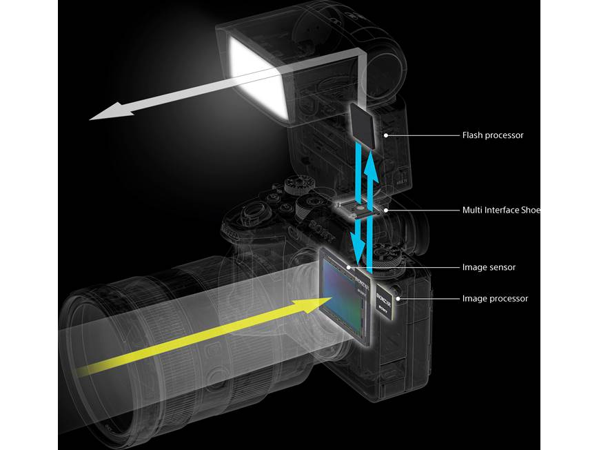 Sony HVL-F46RM Compact flash with wireless radio control, for Sony