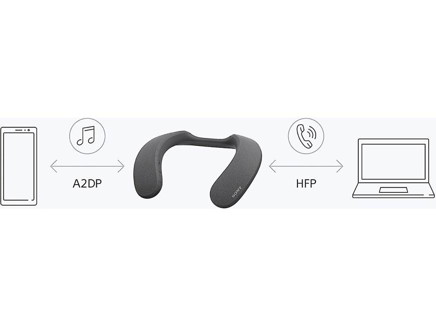 Sony SRS-NS7 Wireless neckband speaker with Bluetooth® at Crutchfield