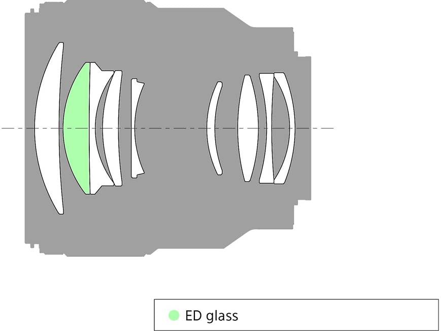 Sony SEL85F18/2 FE 85mm f/1.8 Medium telephoto prime lens for Sony