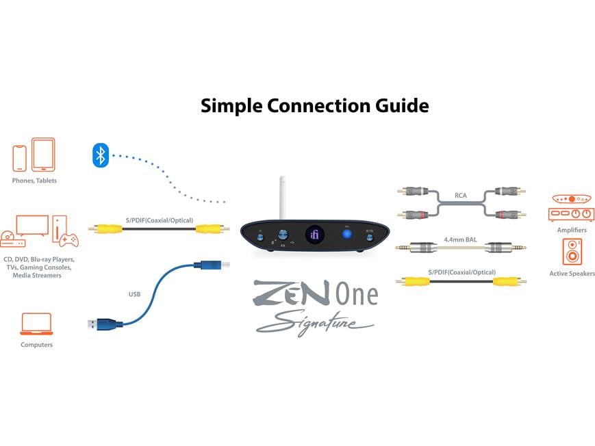 iFi Zen One Signature Desktop digital-to-analog converter and