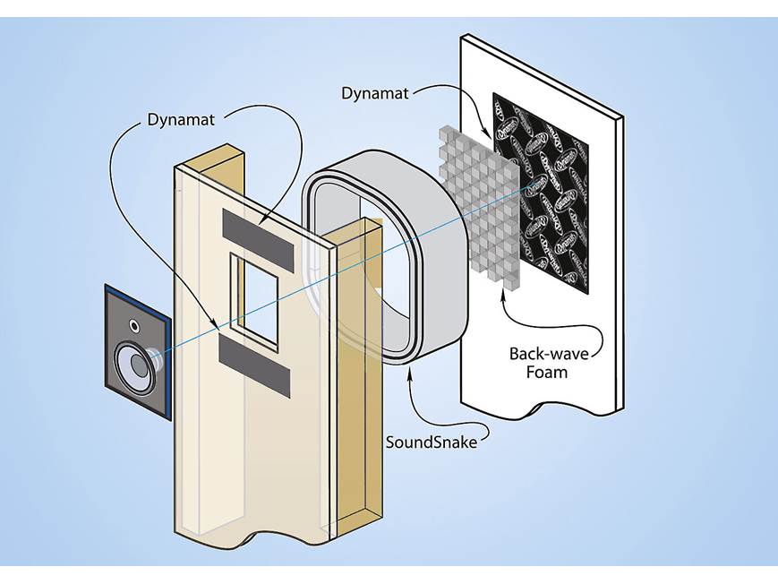 Dynamat En-Wall Kit
