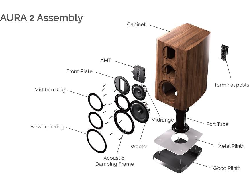 Wharfedale AURA 2 (Piano Walnut) Bookshelf speakers (Piano Walnut
