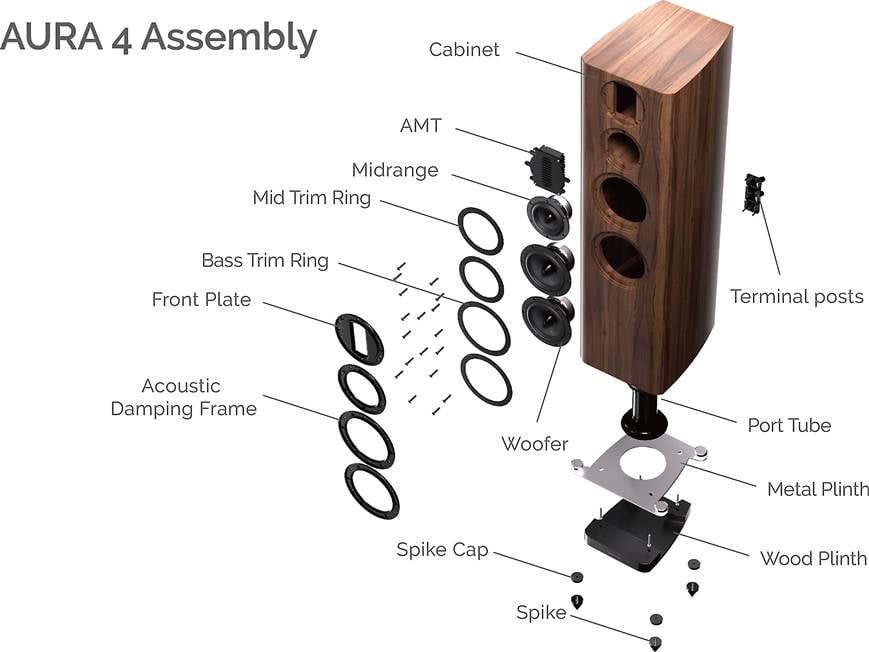 Wharfedale AURA 4 (Piano Walnut) Floor-standing speaker (Piano