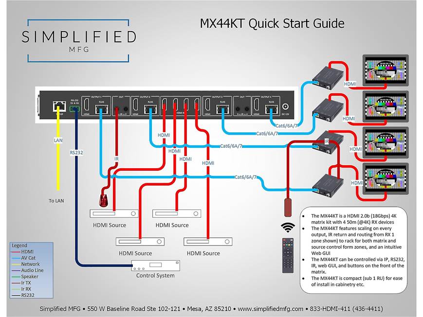 Simplified MFG MX44KT 4K-compatible HDMI-over-CAT-6 audio/video
