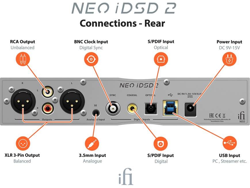 iFi NEO iDSD 2 Desktop USB DAC/preamp/headphone amp with