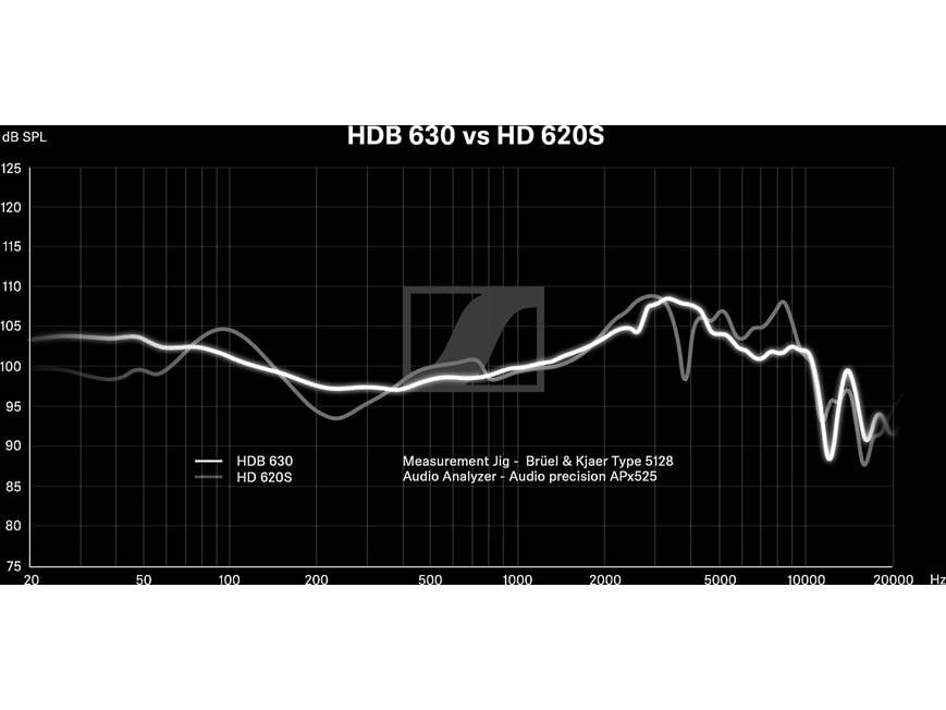 Beyerdynamic DT 700 Pro X vs Sennheiser HDB 630
