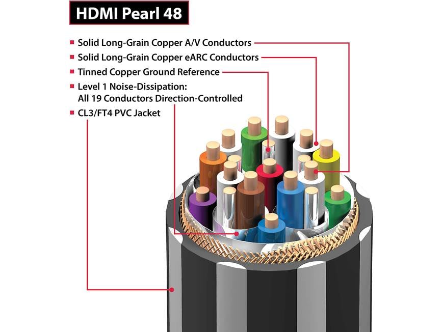 PEARL48 HDMIケーブル　3m AudioQuest Pearl 48 (5 meters/16.4 feet) Ultra High Speed 48Gbps
