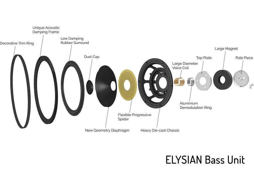 Wharfedale Elysian 3 R (Matte Grey) Floor-standing speakers (Matte