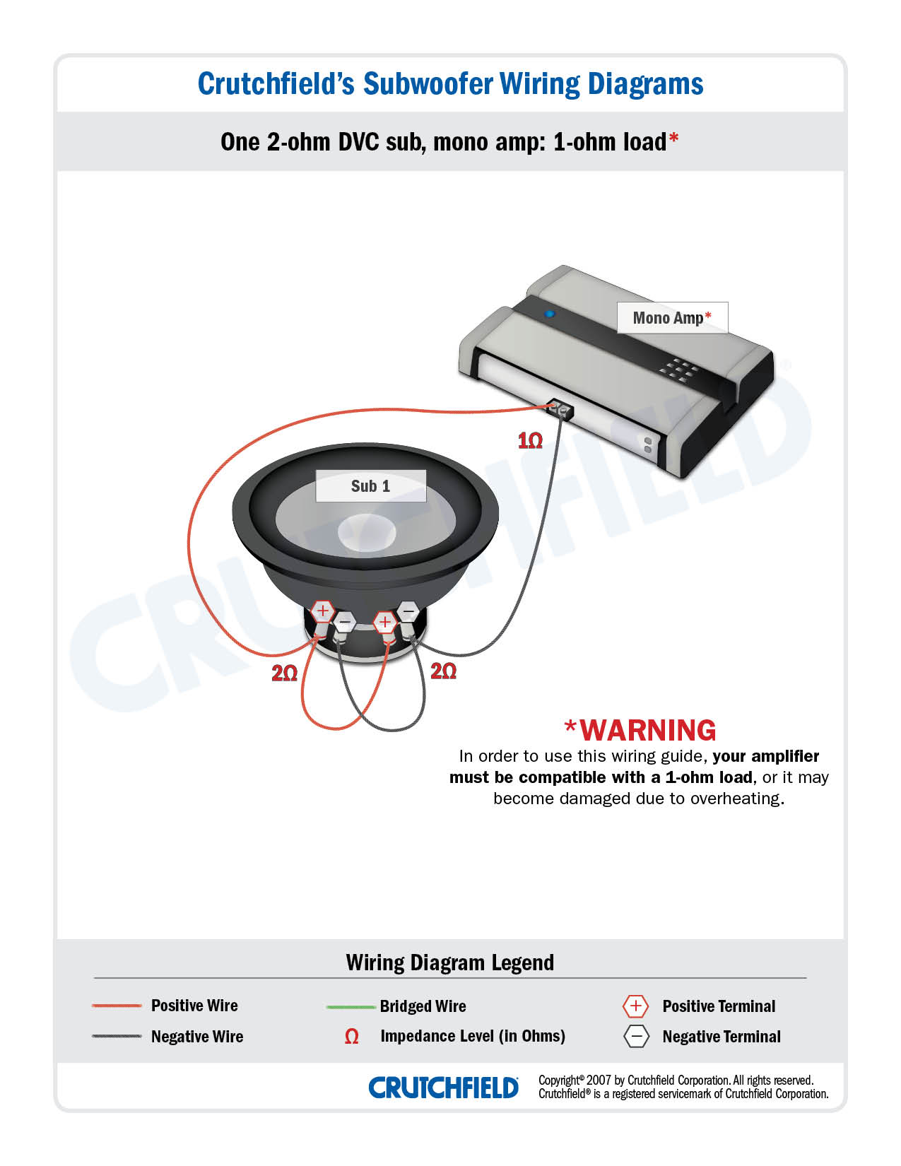 1 ohm subwoofer