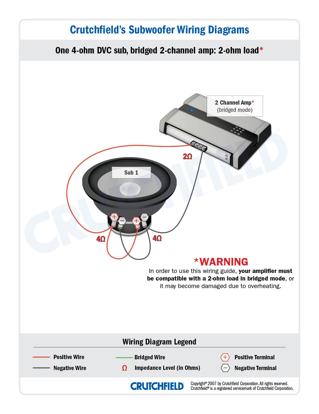 4 ohm amp to 2 ohm sub