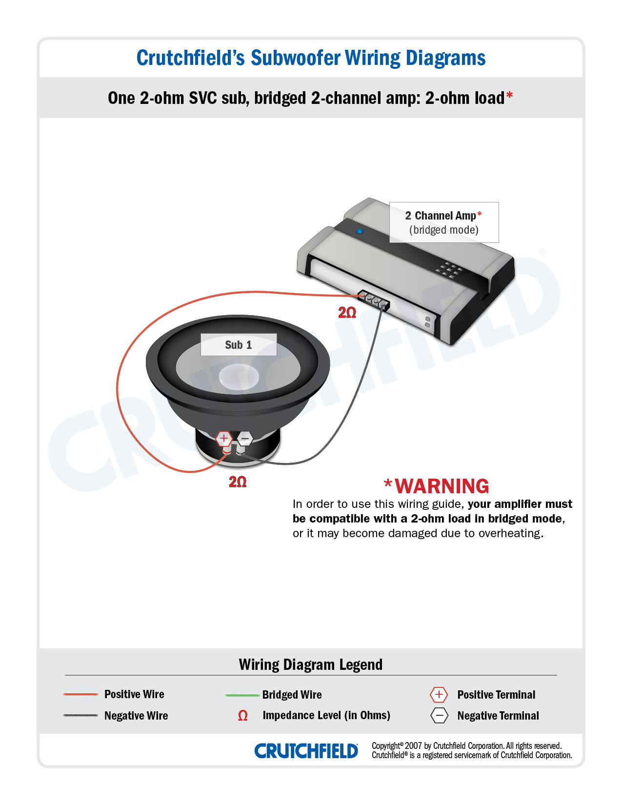 Subwoofer Wiring Diagrams