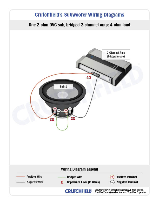 amp and subwoofer wiring kit