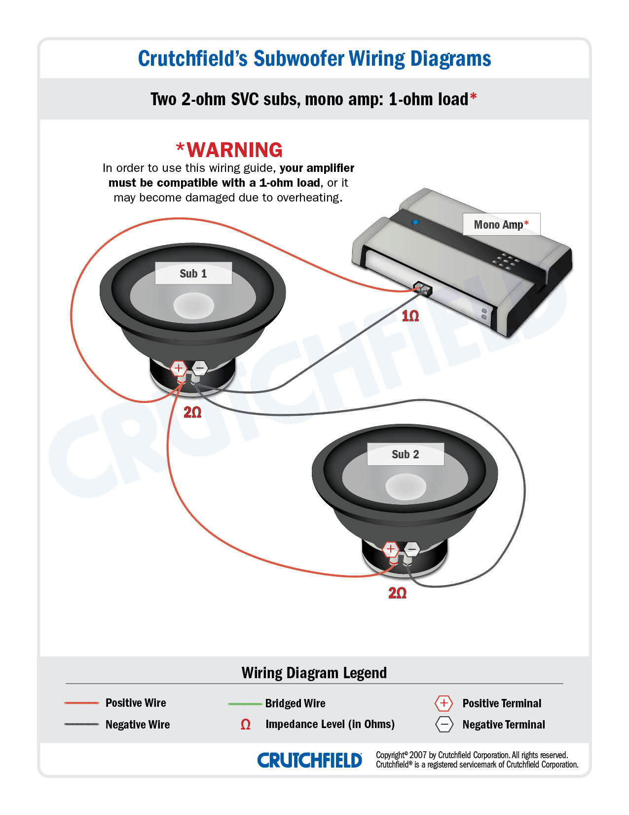 subwoofer de 2 ohm vs 8 ohm load