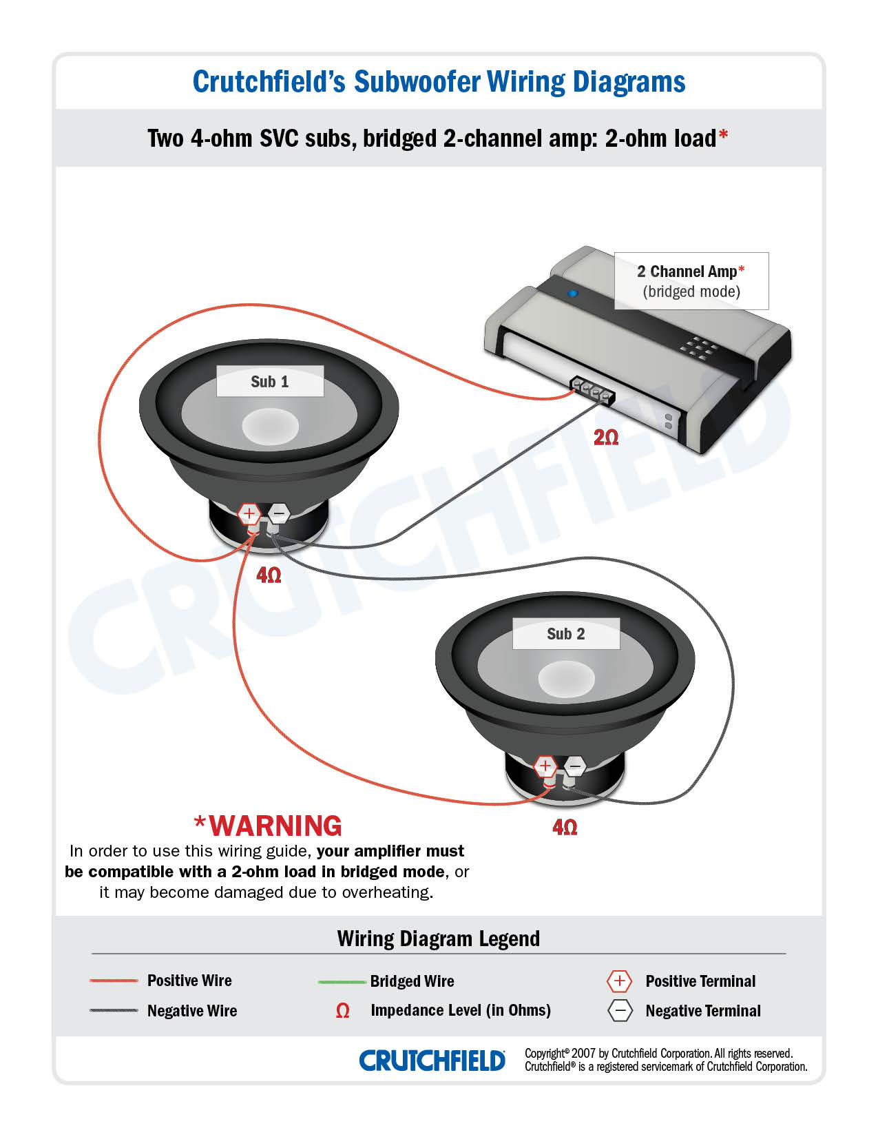 2 channel amp to 2 subs