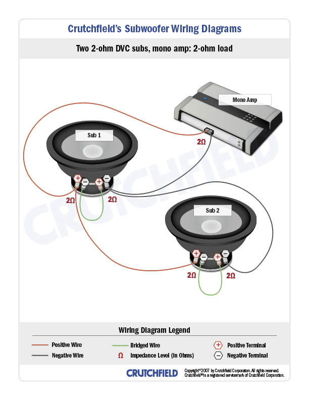 dual 2 ohm sub to 2 ohm amp