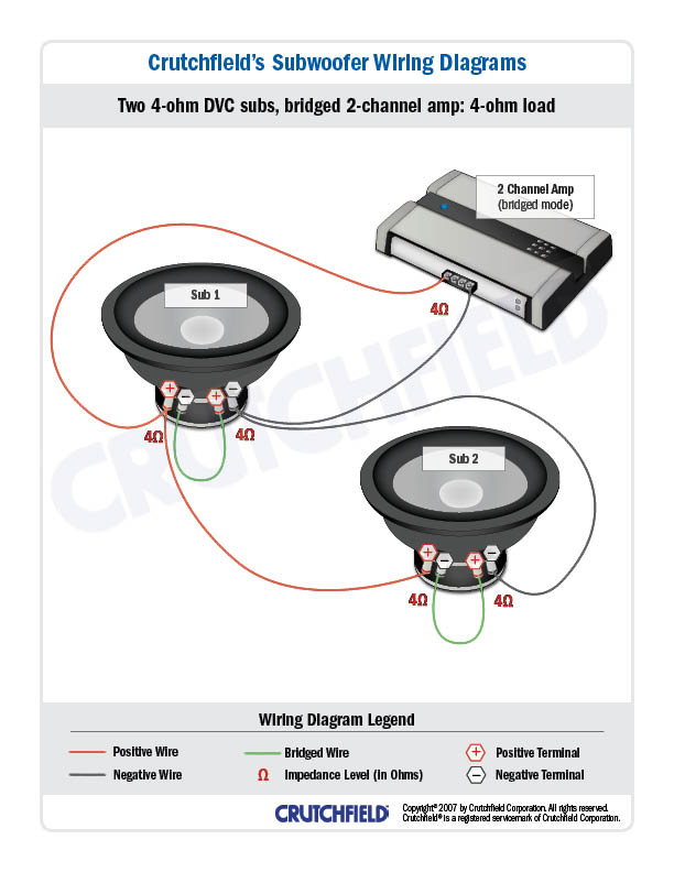 wiring 2 2ohm subs