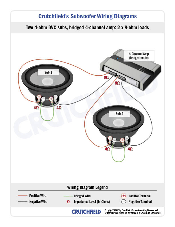 Subwoofer Wiring Diagrams How To Wire Your Subs