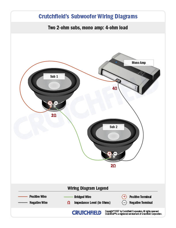 Subwoofer Wiring Diagrams — How to Wire Your Subs  Crutchfield