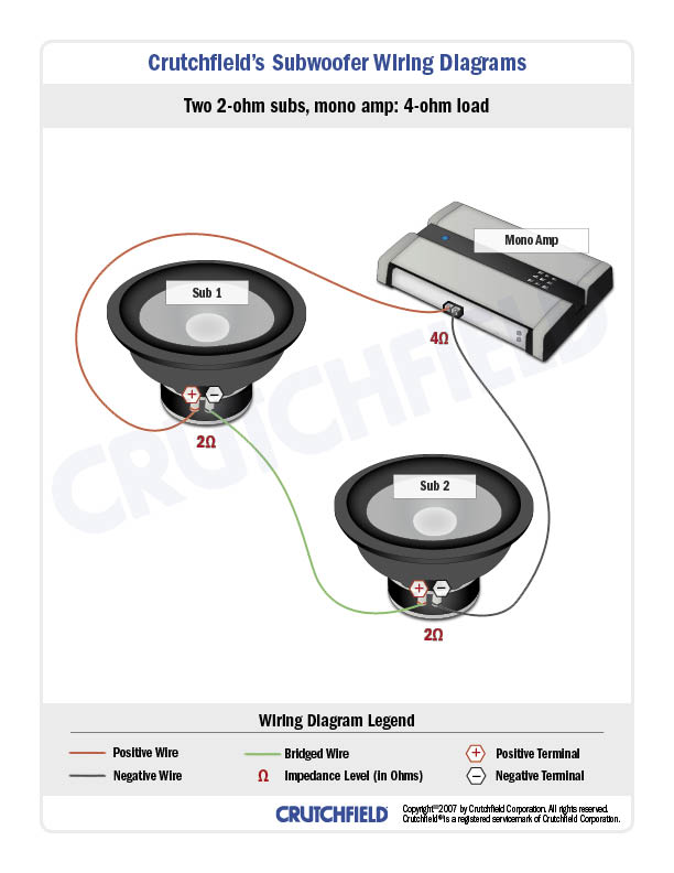 wiring two 4 ohm subs to mono amp