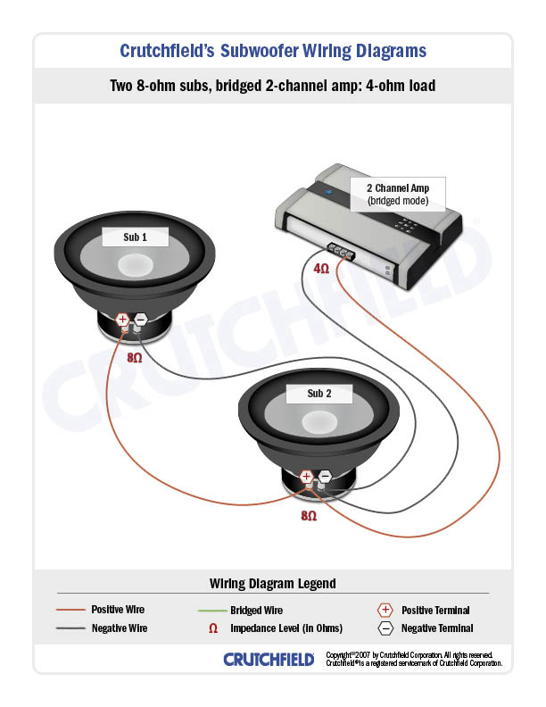 Proper Wiring Diagram For A Subwoofer Into Integrated Amplifier from images.crutchfieldonline.com