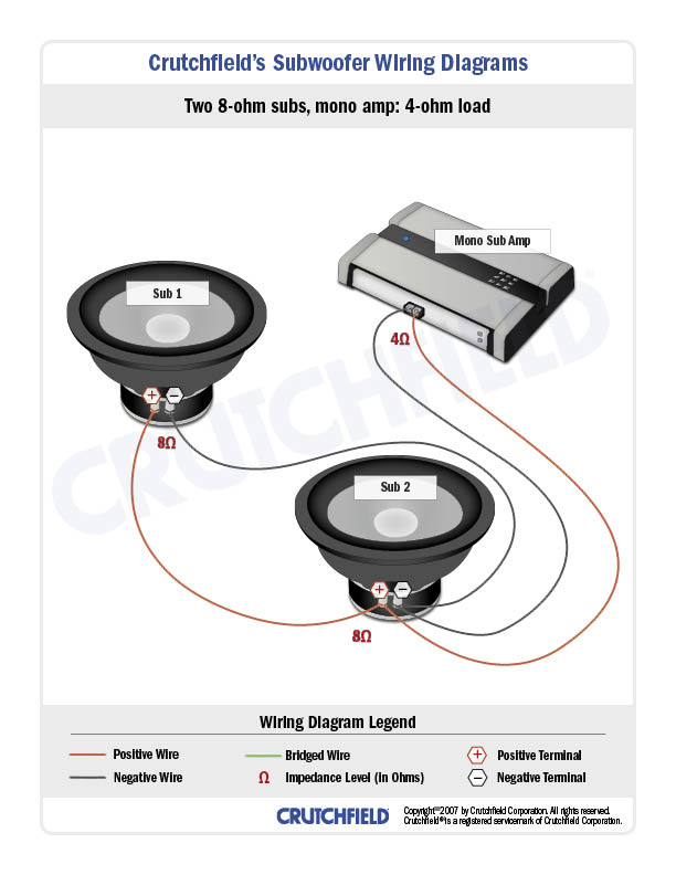 Best sub hot sale and amp