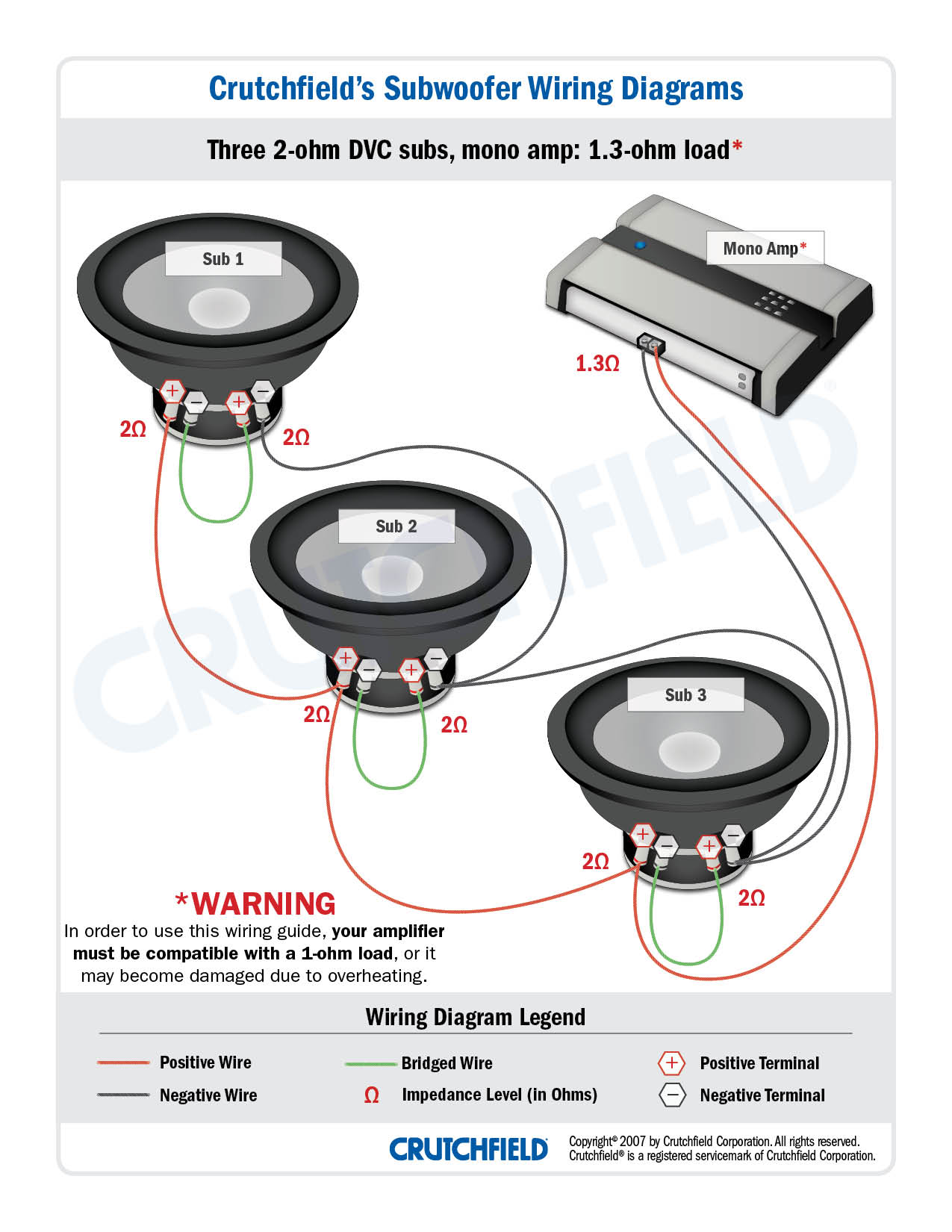 dual 2 ohm