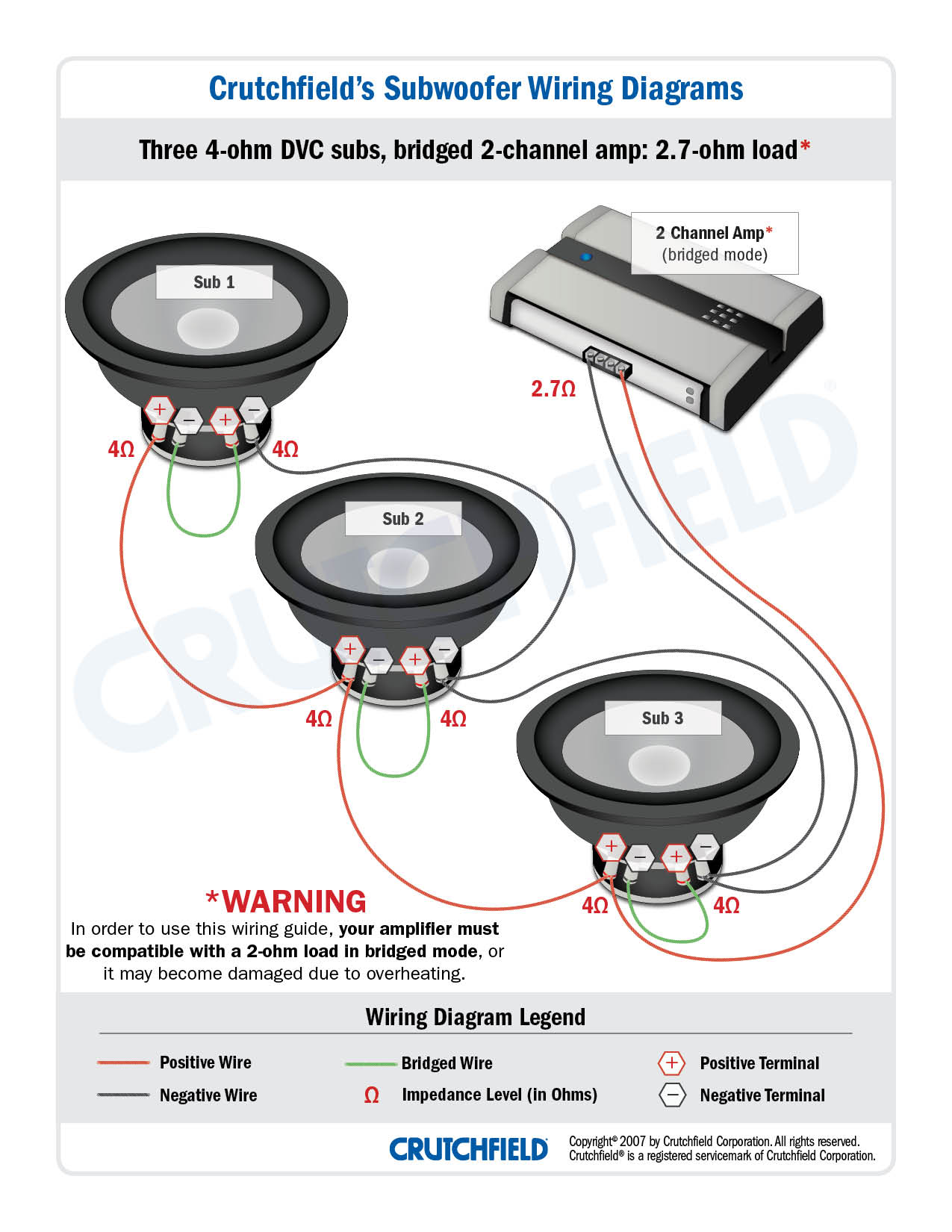 3 2 ohm subs wiring