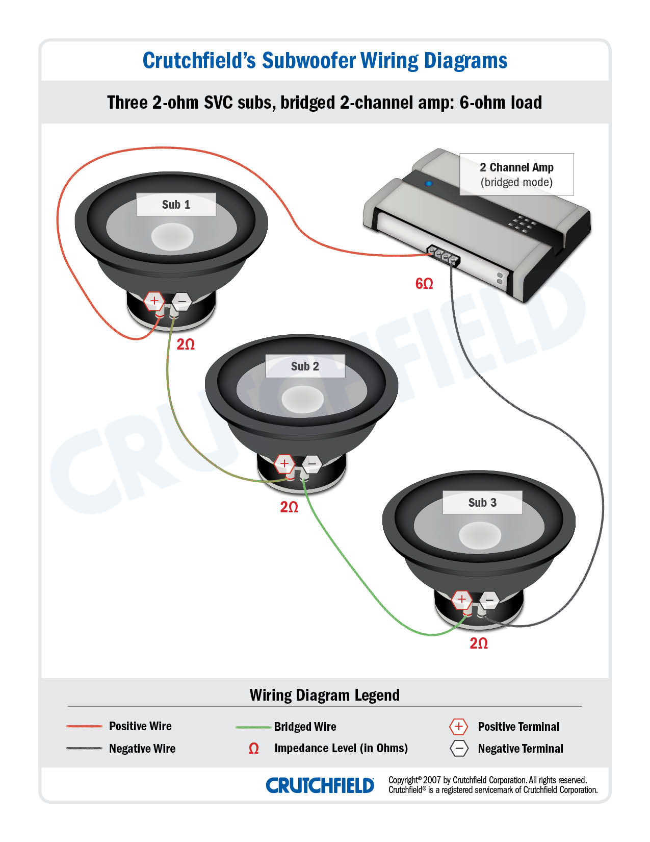 2 ohm sub amp