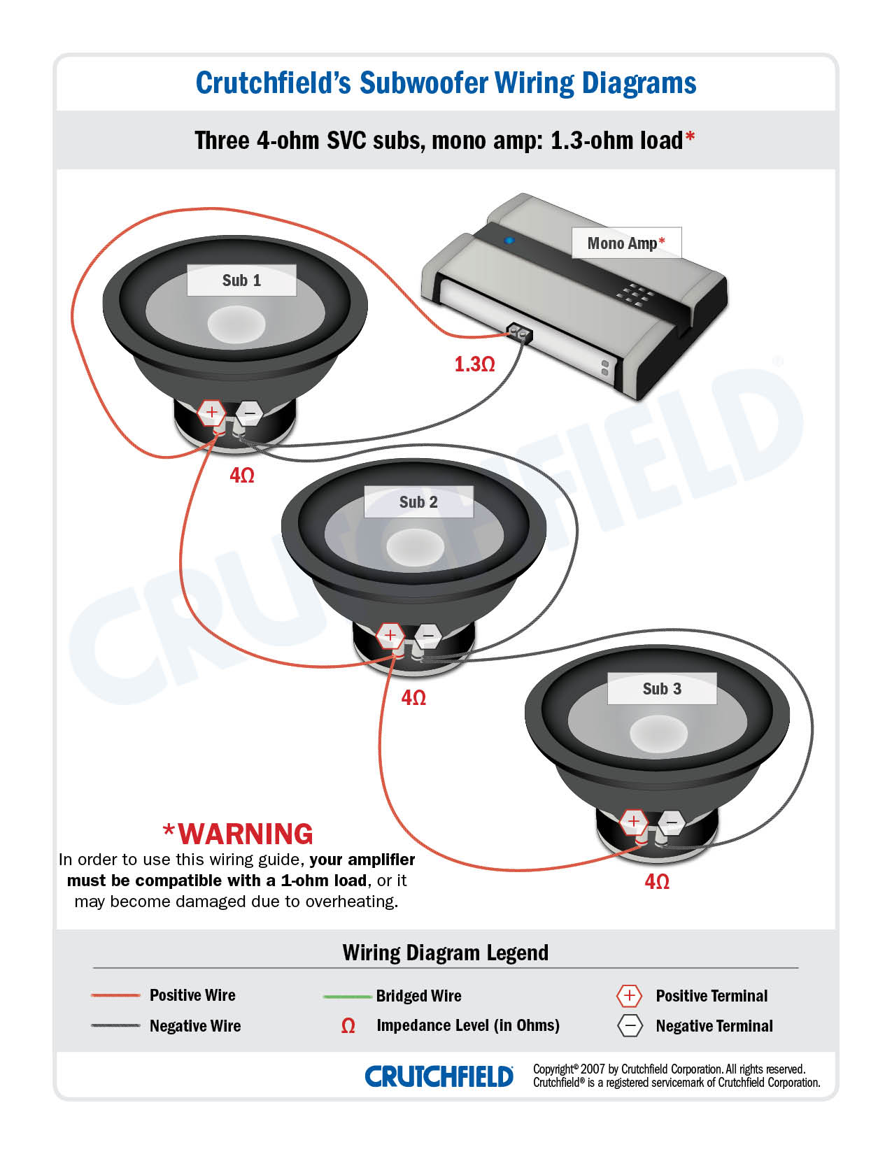 5 Subwoofer Wiring Diagram from images.crutchfieldonline.com