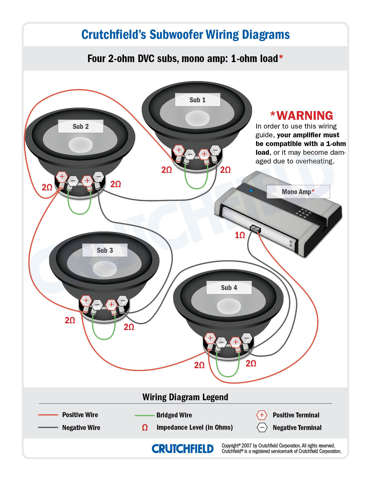 Subwoofer Wiring Diagram For 6 Subs from images.crutchfieldonline.com
