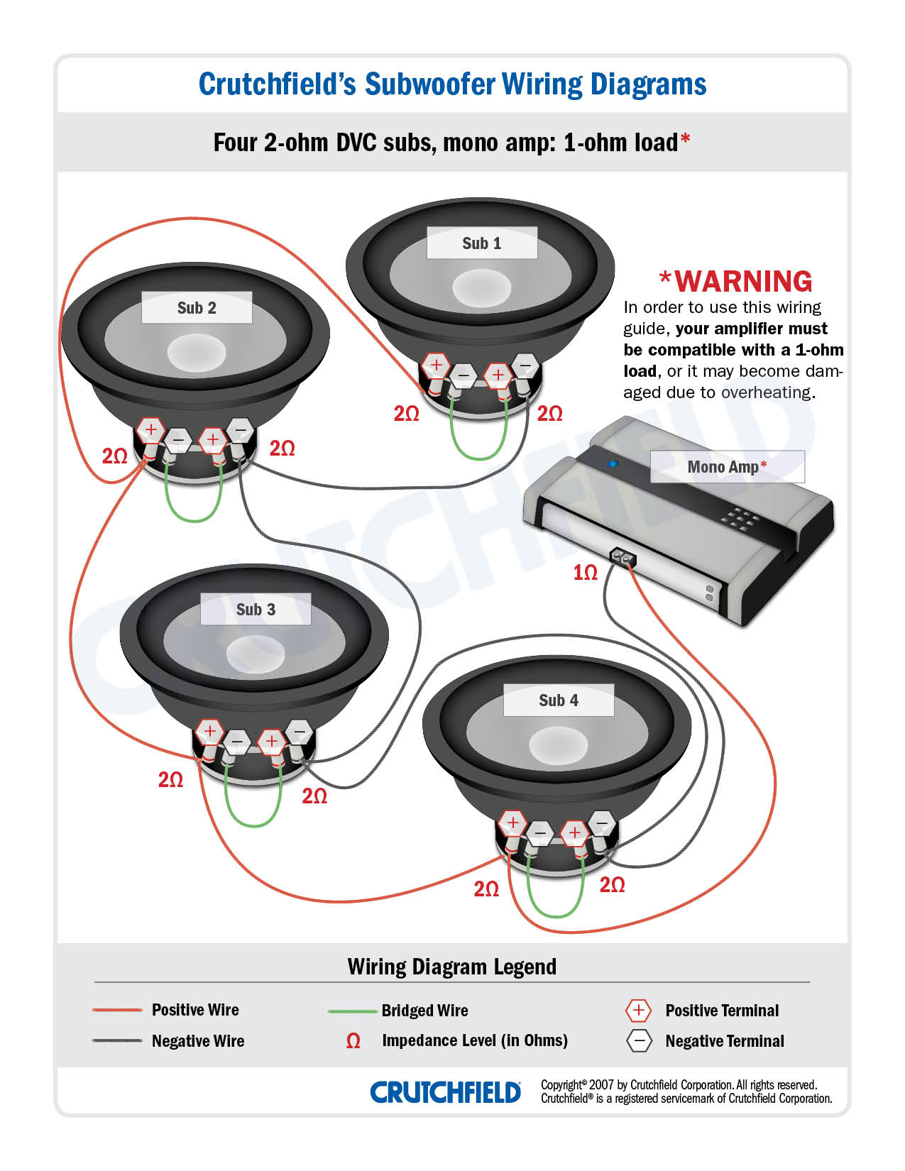 whats better 2 ohm or 4 ohm subwoofer