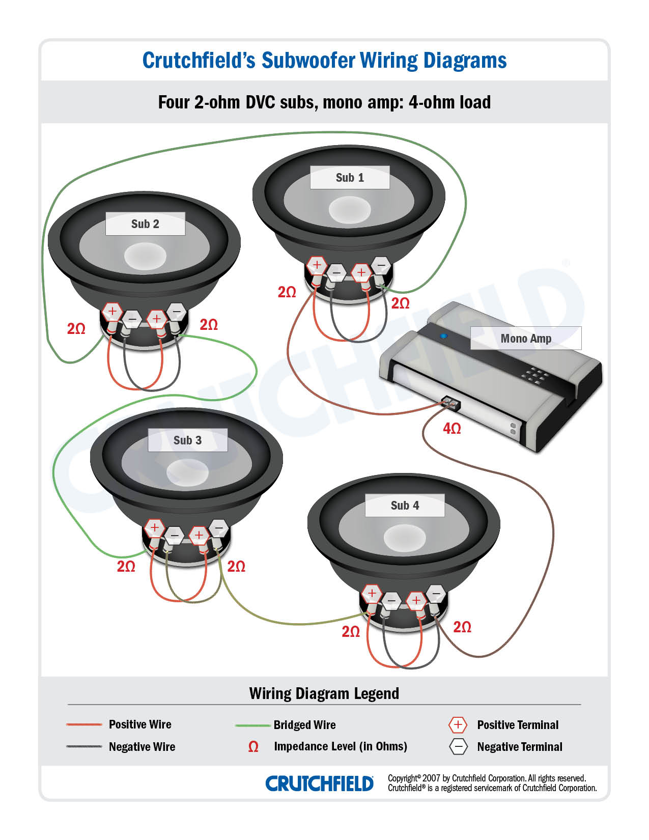 Subwoofer Wiring Diagrams How To Wire Your Subs