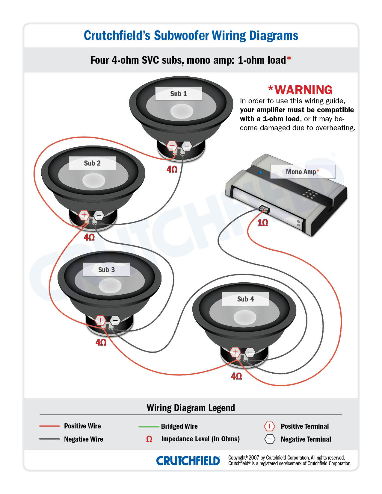 8 Ohm Subwoofer Wiring Diagrams - Wiring Diagram