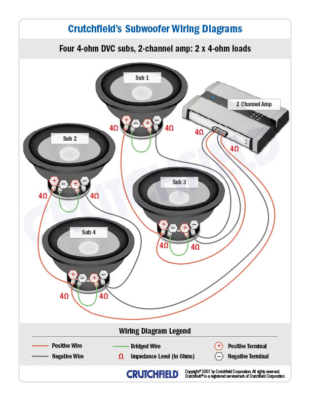 subwoofer de 2 ohms