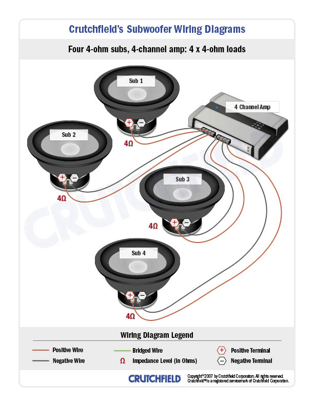 whats better 2 ohm or 4 ohm subwoofer