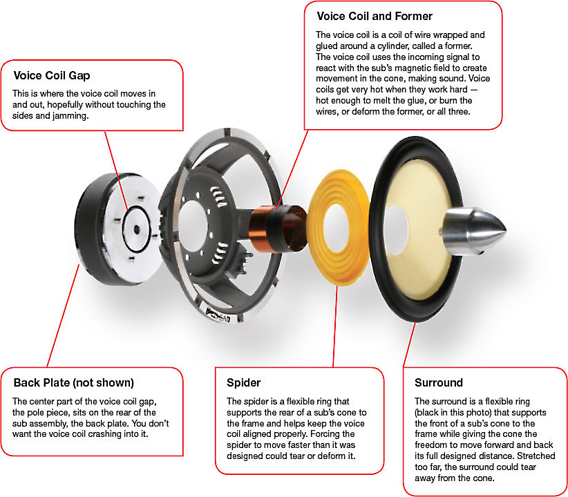 How to Tell If Subwoofer is Blown  